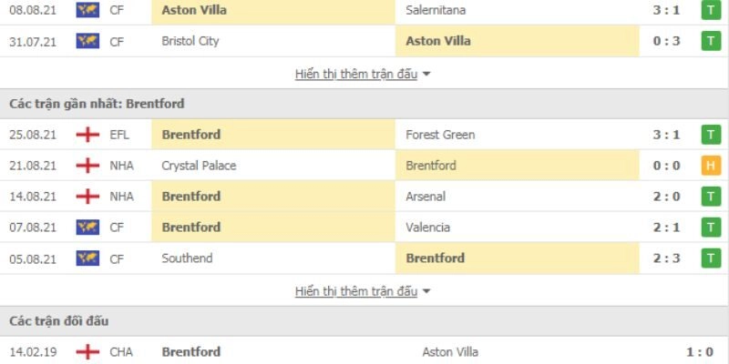 Nhận Định Bóng Đá Aston Villa Và Brentford Ngày 01/02/2026 21:00