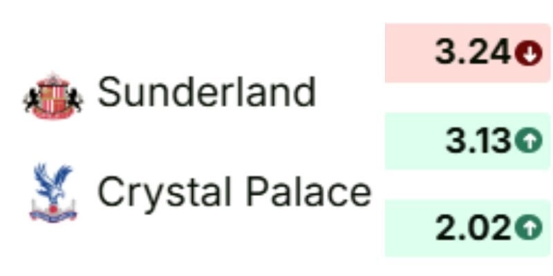 Phân tích Palace cho thấy kinh nghiệm và bản lĩnh sân khách