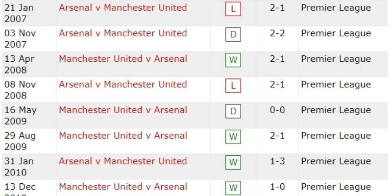 Các yếu tố then chốt quyết định cục diện trận siêu kinh điển