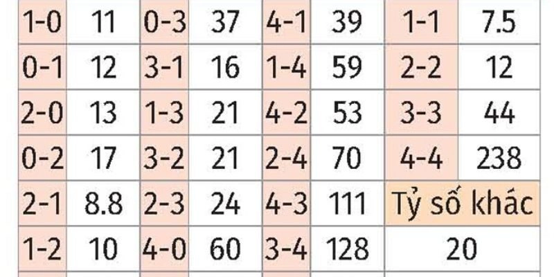 Nhận định bóng đá Fulham và Brighton qua kèo châu Á cân bằng