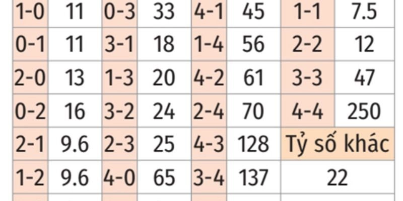 Dự đoán kết quả Brighton Hove Albion Và AFC Bournemouth