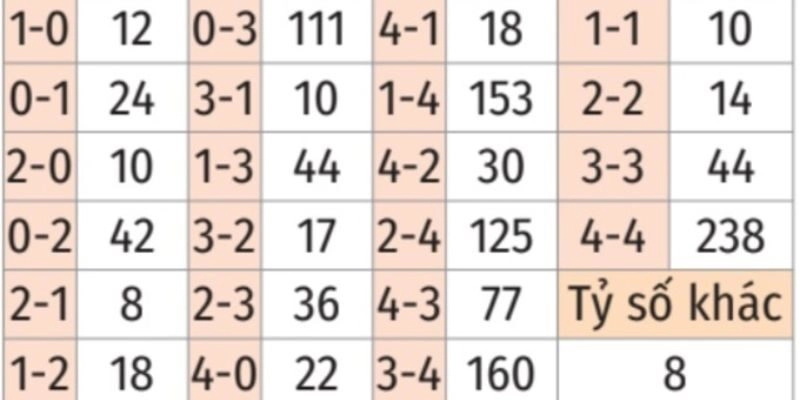 Kèo nhà cái nhận định bóng đá liverpool và newcastle ngày 01/02/2026 03:00