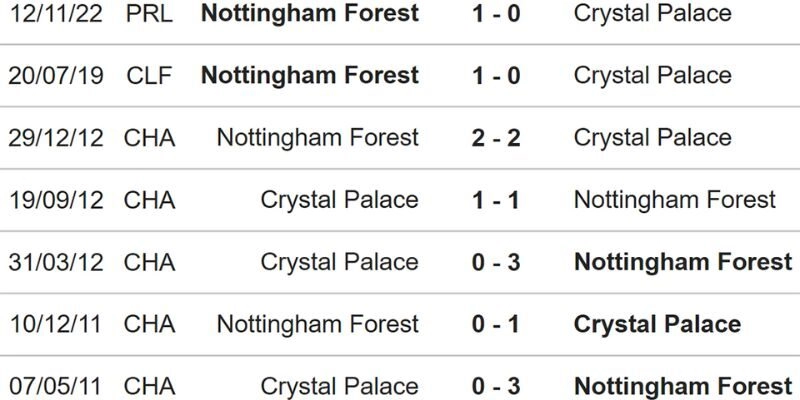 Soi kèo nhà cái dựa trên dữ liệu củng cố cho lựa chọn Xỉu